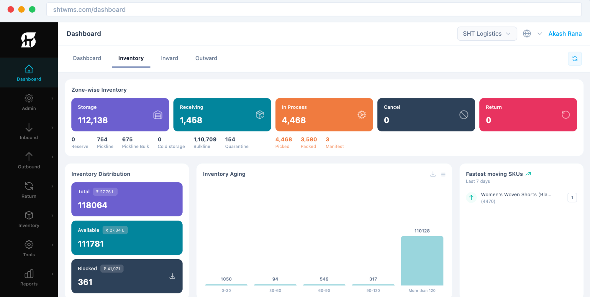 Dashboard